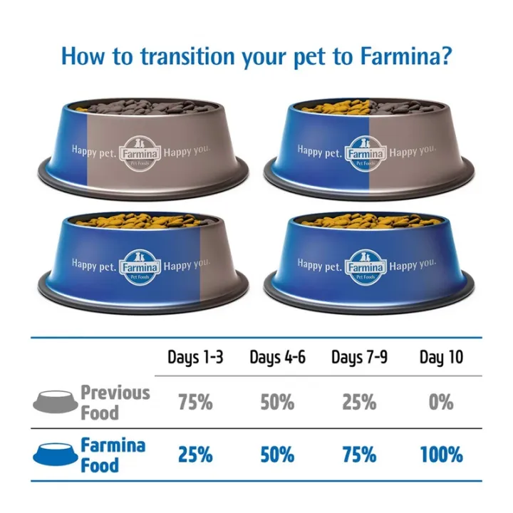 Farmina Natural & Delicious Adult Cat Food - 1.5KG